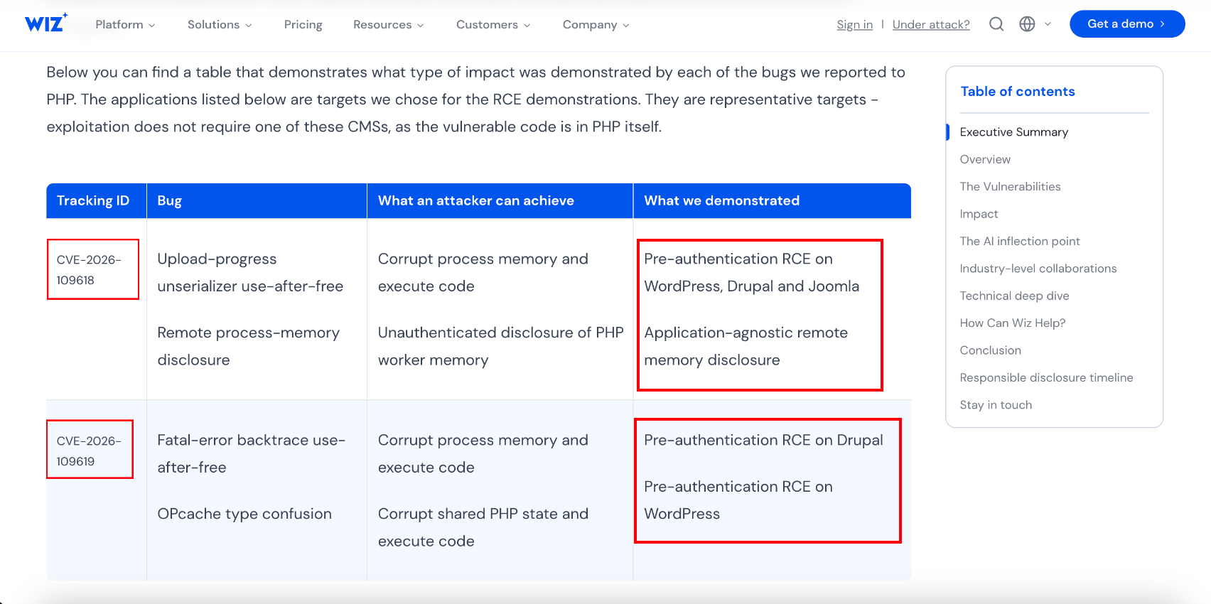 两个 CVE 背后是四个具体的内存安全 bug，且演示目标覆盖 WordPress 与 Drupal